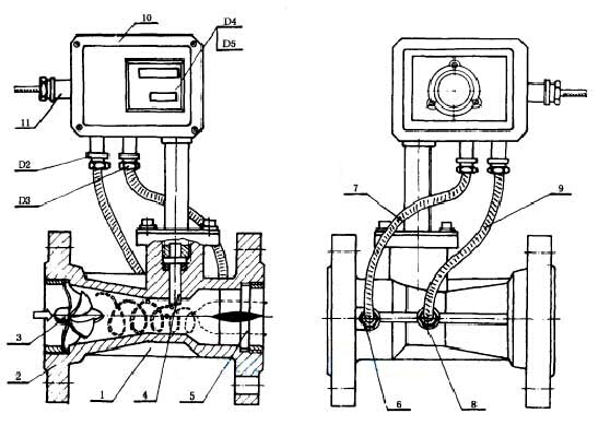 氣體旋進漩渦(wō)流量計結構示(shi)意圖