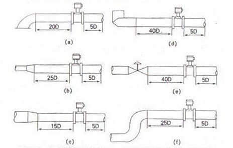 智(zhi)能渦街流(liu)量計對上(shàng)、下遊直管(guǎn)段長度的(de)要求