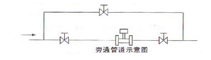 智能渦街(jiē)流量計旁通(tōng)管道示意圖(tú)