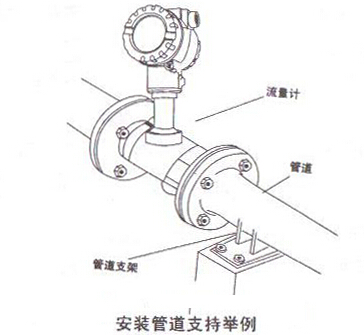 智能渦街流(liú)量計安裝管(guǎn)道支持舉例(li)