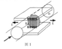 電磁流量(liang)計測量原理(li)圖