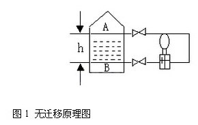 差(chà)壓變送器無遷(qian)移原理圖
