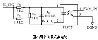 頻(pín)率信号采集電路(lu)圖