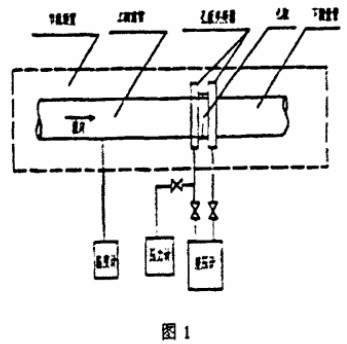 孔闆(pan)流量計(jì)結構組(zu)成圖