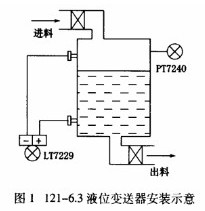 液位變送器安(an)裝示意圖