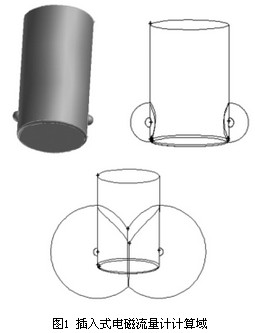 插入式(shi)電磁流量計計(ji)算域