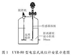 電(diàn)容式液位(wèi)計安裝示(shi)意圖