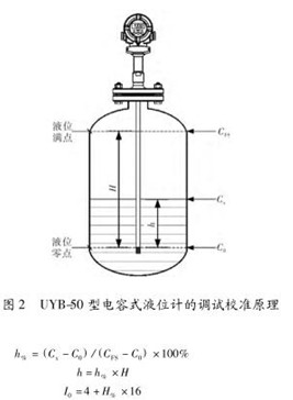 電容(rong)式液位計(jì)調試校準(zhǔn)示意圖