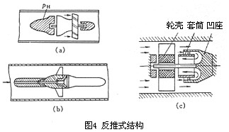 渦輪流量計(jì)反推式結構圖(tu)