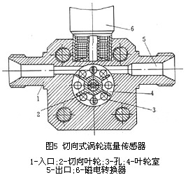 渦輪流(liú)量計切向式結(jié)構圖