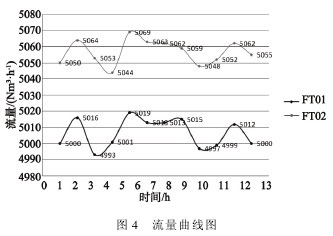 孔(kong)闆流量計(jì)流量曲線(xiàn)圖