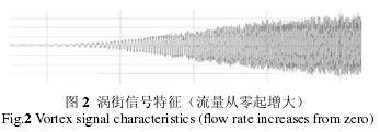 渦街信(xìn)号特征(zhēng)（流量從(cóng)零起增(zēng)大）
