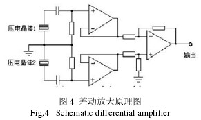 差動(dòng)放大原(yuan)理圖
