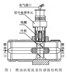 燃油渦輪流(liú)量傳感器結(jié)構圖