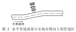 水平管道(dao)流量計安(ān)裝在稍向(xiang)上的管道(dào)區