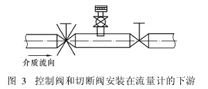 控制閥(fá)和切斷閥(fa)安裝在流(liu)量計的下(xià)遊