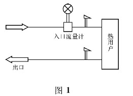 渦(wō)街流量(liàng)計單表(biao)計量示(shi)意圖