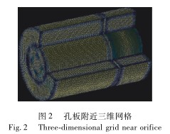 孔闆流量(liang)計附近三維網(wang)格圖