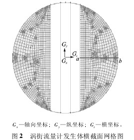 渦街流量計(ji)發生體橫截(jie)面網格圖