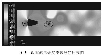 渦街流(liu)量計渦流流(liú)場靜壓雲圖(tú)