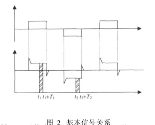 電磁(cí)流量計基(ji)本信号關(guan)系