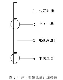 井下(xia)電磁流(liú)量計連(lian)接圖