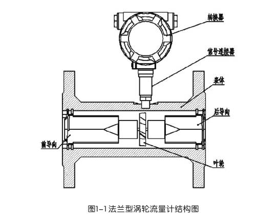 法蘭型渦(wō)輪流量計結(jié)構圖