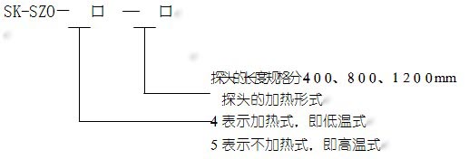 氧化(huà)锆探頭(tóu)的型号(hao)定義